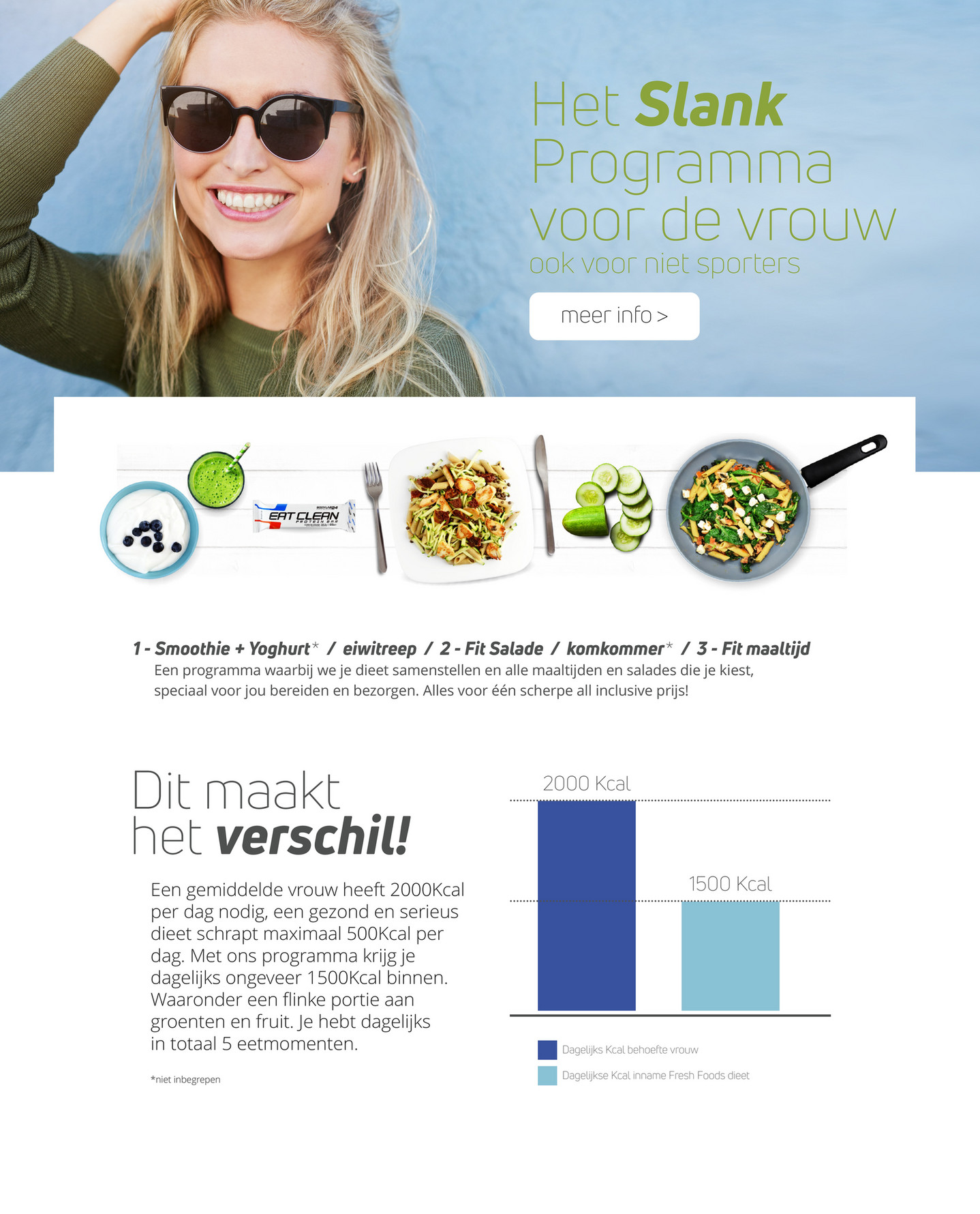 1500 kcal dieet